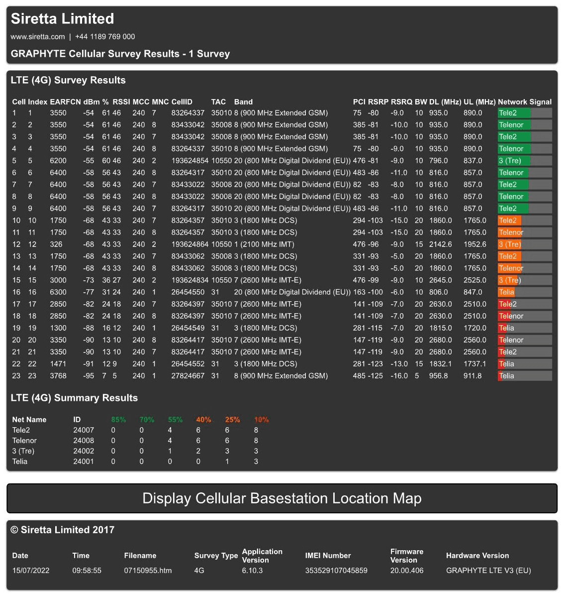 Mobilt bredband mätning